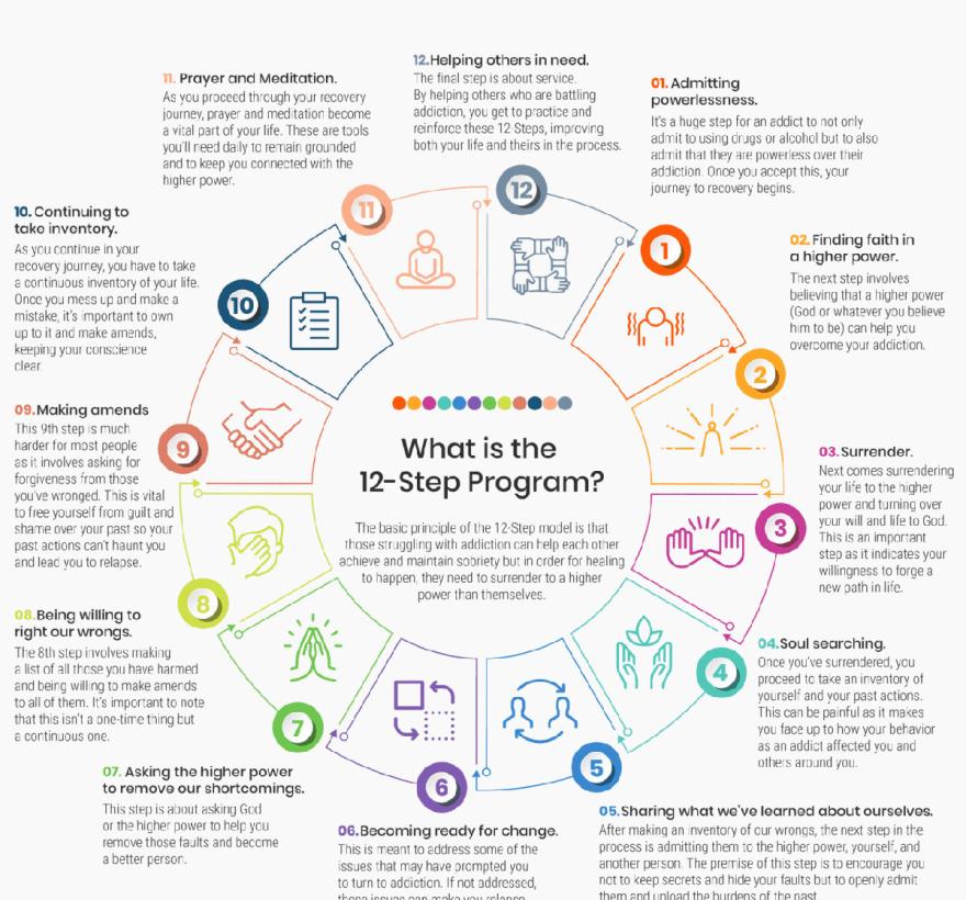 12 Step Program wheel