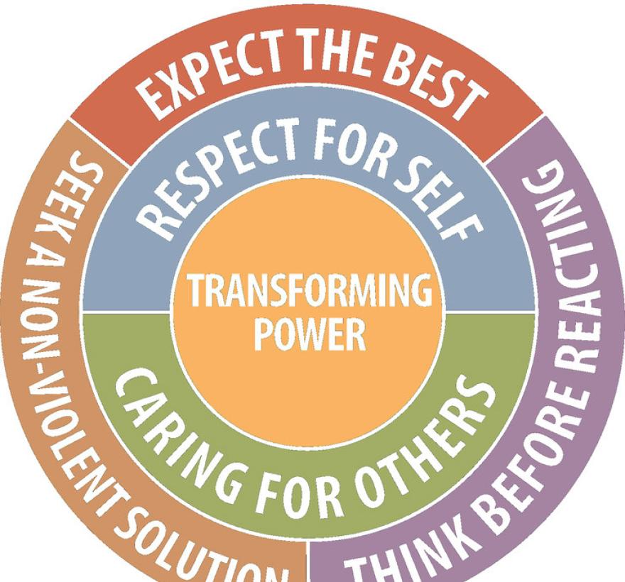 AVP Transforming Power Mandala